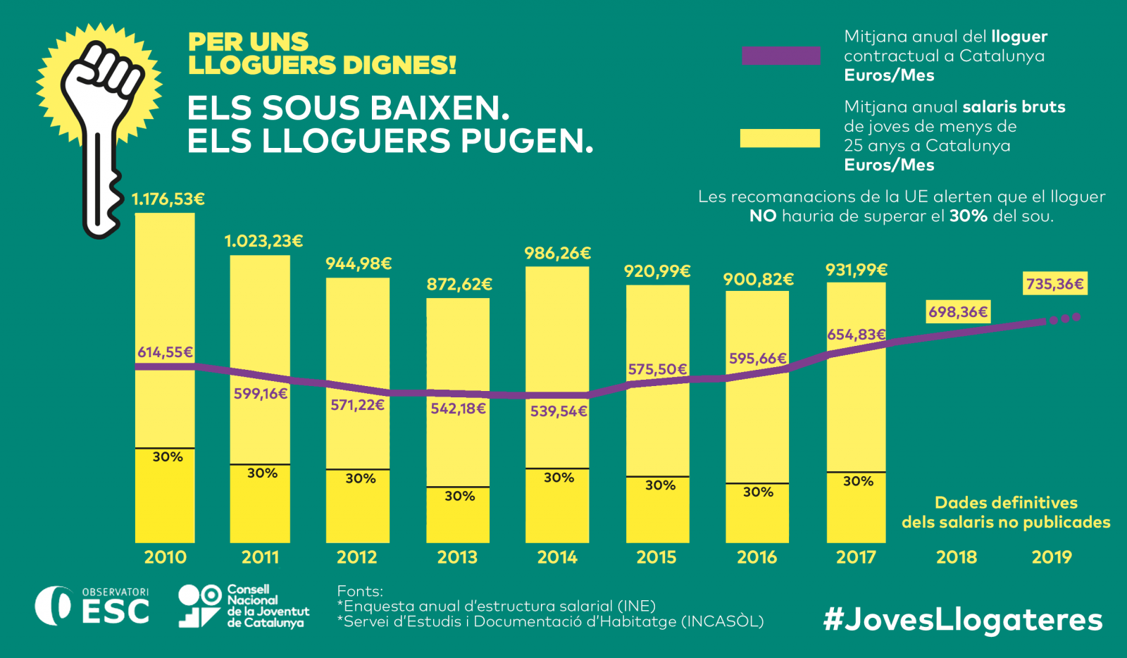 Infografia Joves Llogateres