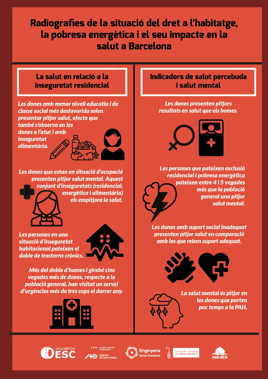 informe-salut-persones-afectades-habitatge-pobresa-energetica