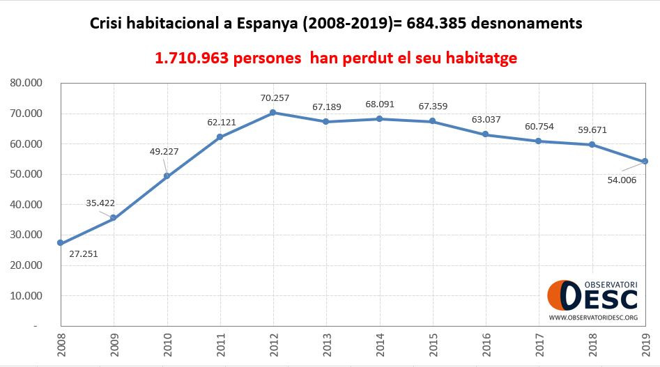 crisis habitacional espanya 2008-2019 crisis habitacional espanya 2008-2019