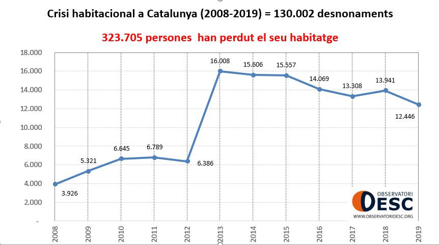 crisis habitacional catalunya 2008-2019 crisis habitacional catalunya 2008-2019